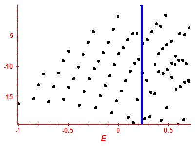 Strength function log